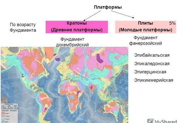 Кракен оригинальные ссылка в тор