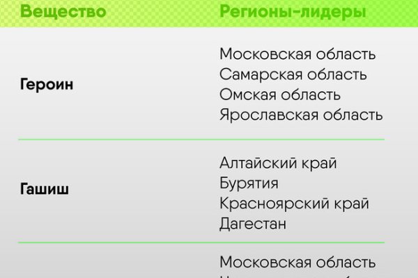 Кракен сайт как выглядит