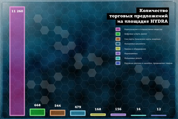 Гидра зайти кракен